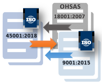 ISO 45001:2018 Transition Gap Analysis