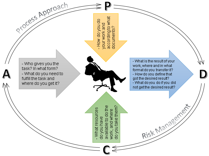 Are you a successful employee?