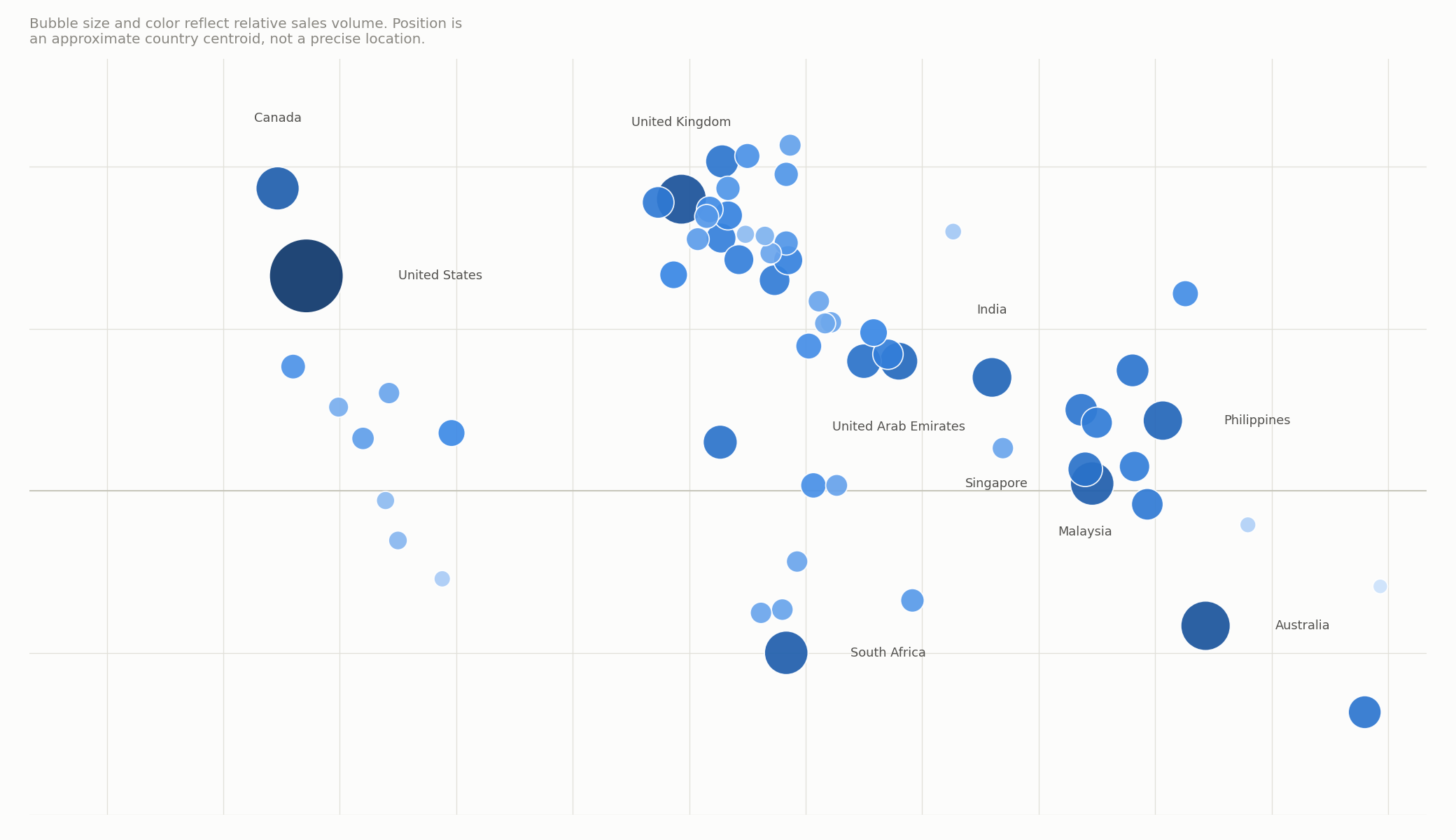 World map of CBG customers by country; bubble size and color indicate relative sales volume, with the United States, United Kingdom, Australia, and South Africa among the largest markets.