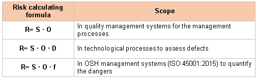 Risk Management Recommendations