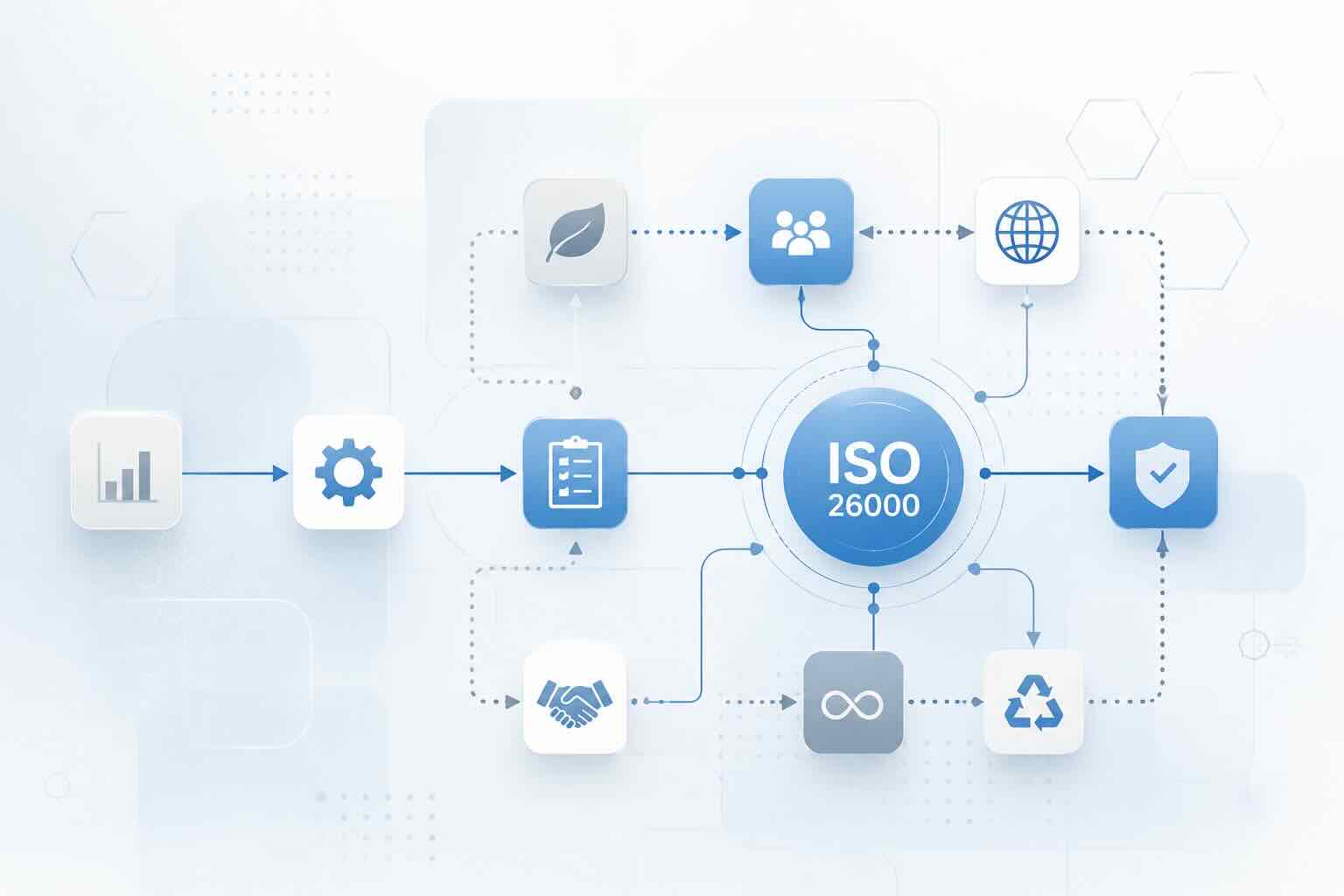 ISO diagram showing connected icons for quality, sustainability, ethics, and environmental impact.