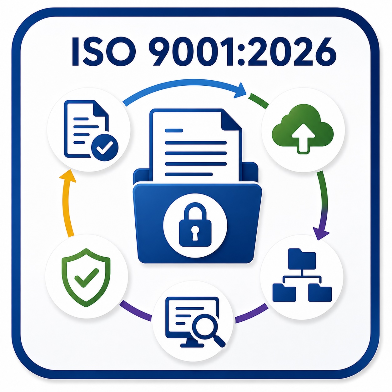 QPS 7.5-01 Control of Documented Information