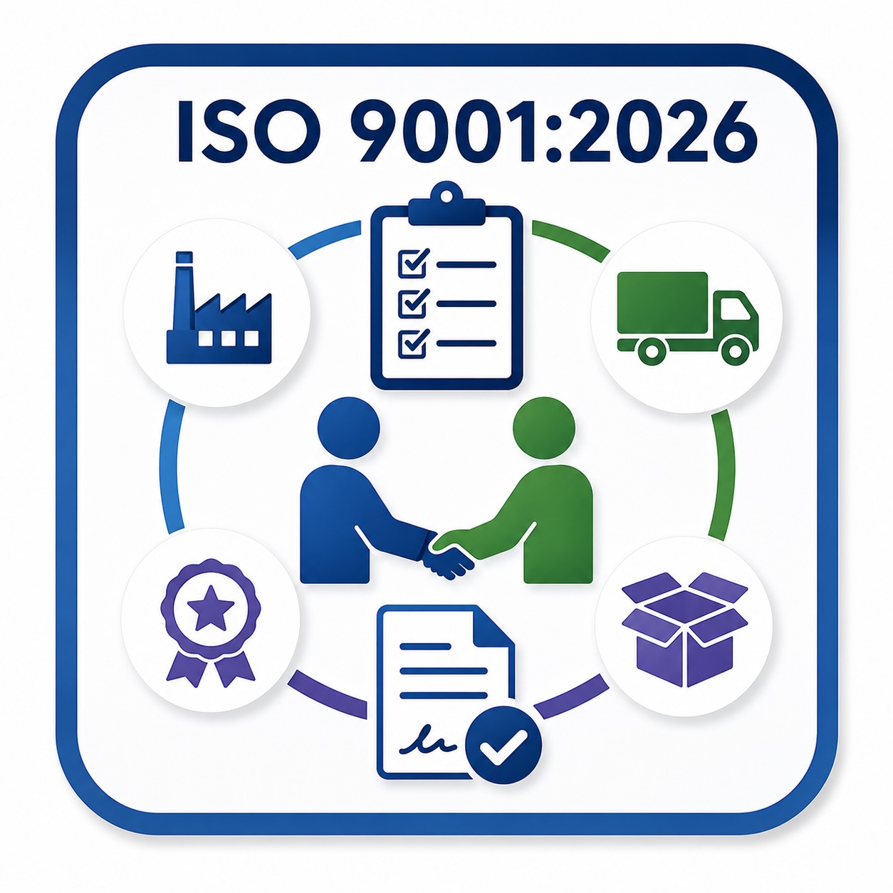 QPS 8.4-01 Control of External Providers