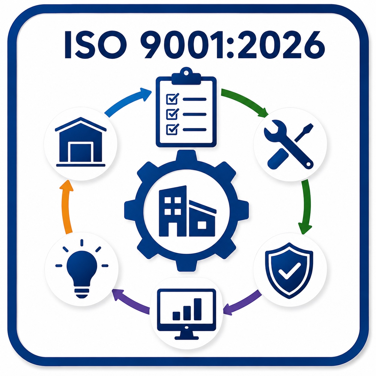 QPS 7.1-02 Control of Infrastructure