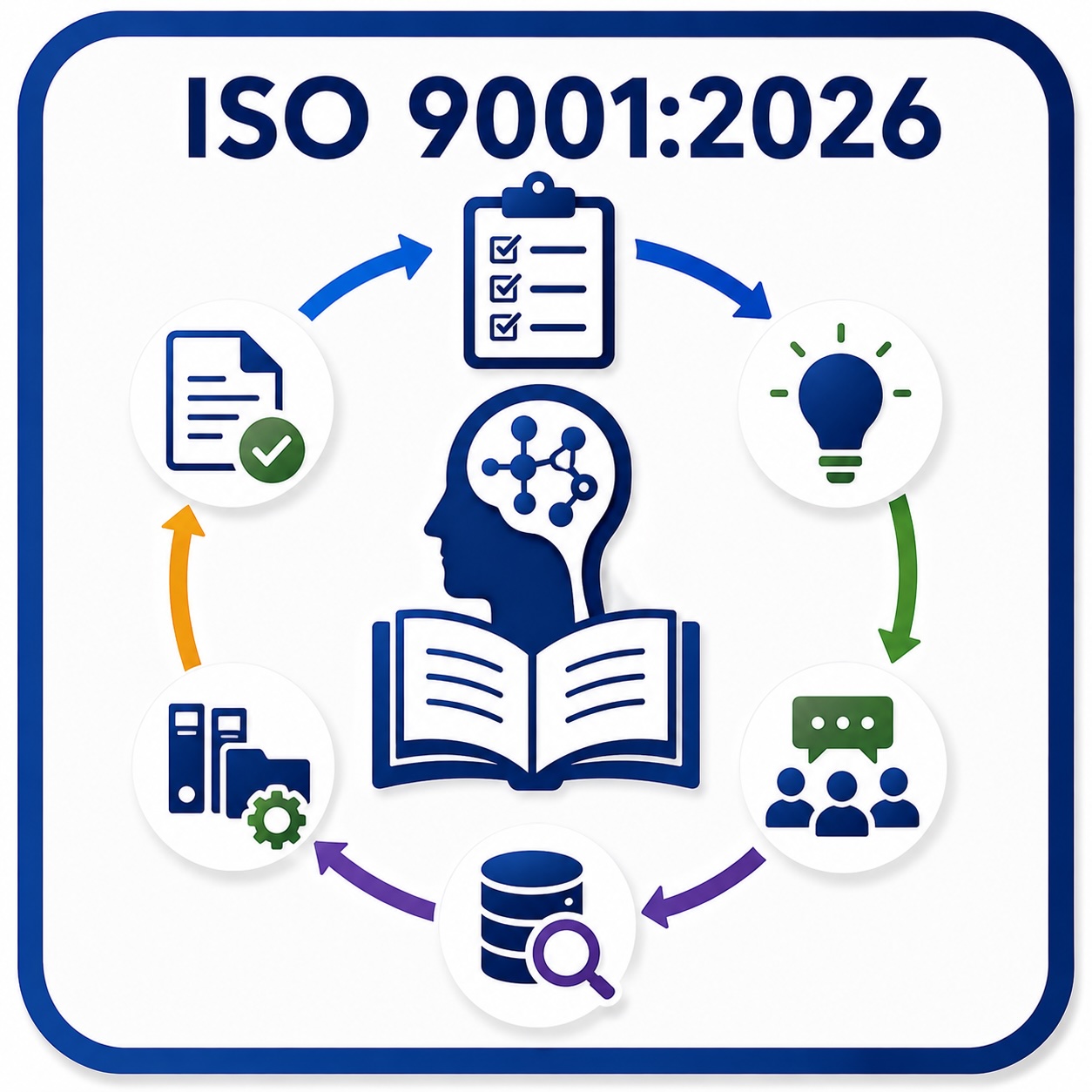 QPS 7.1-04 Control of Organizational Knowledge
