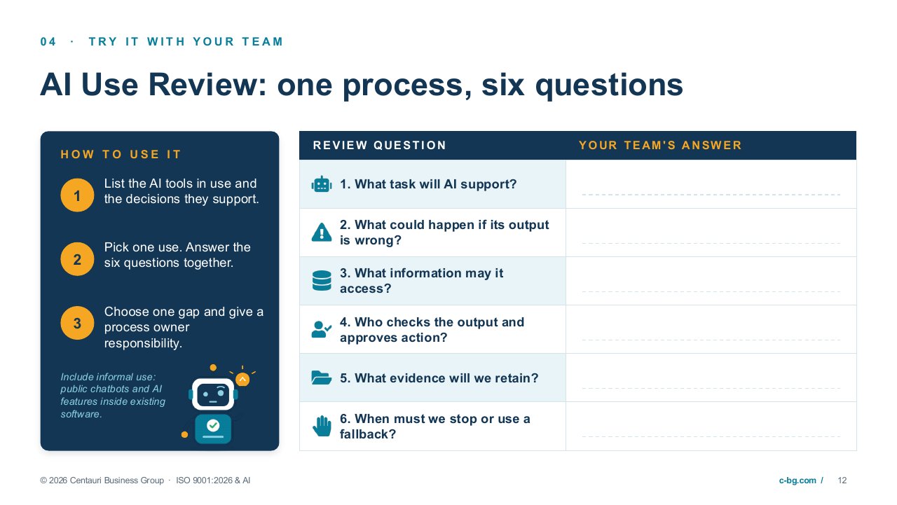 Slide 12, AI Use Review: one process, six questions. A worksheet with blank answer fields for what task AI supports, what could happen if its output is wrong, what information it may access, who checks the output, what evidence to retain, and when to stop or use a fallback.
