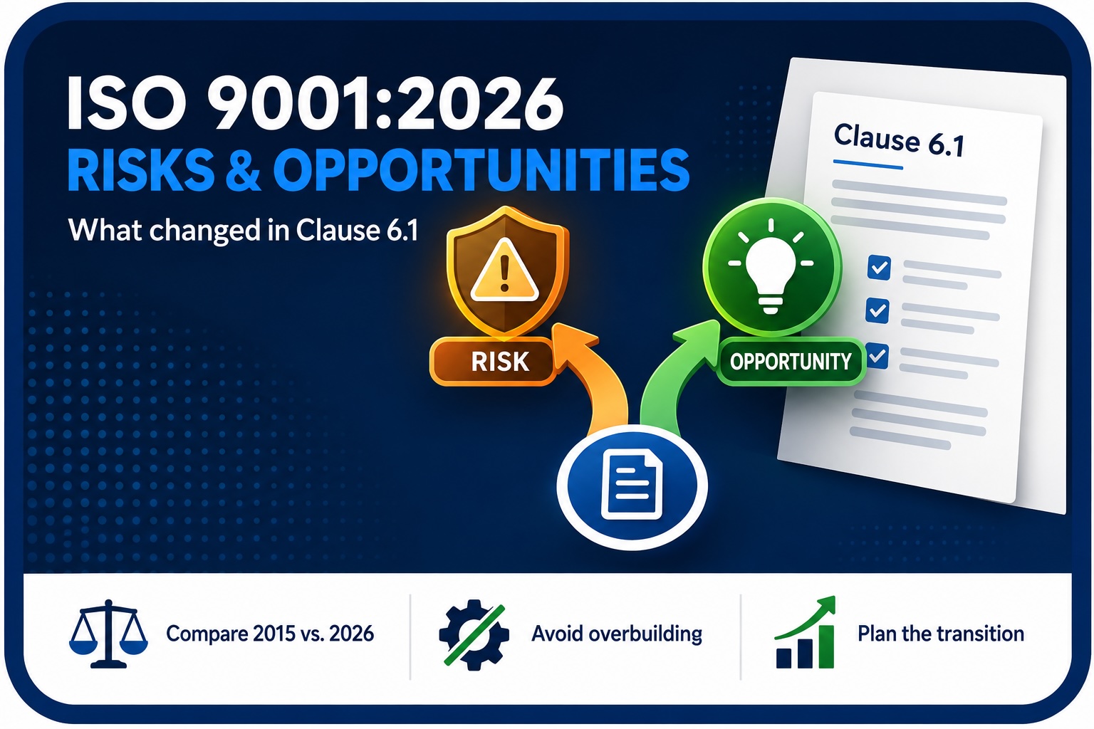 ISO 9001:2026 risks and opportunities — Clause 6.1 transition guide