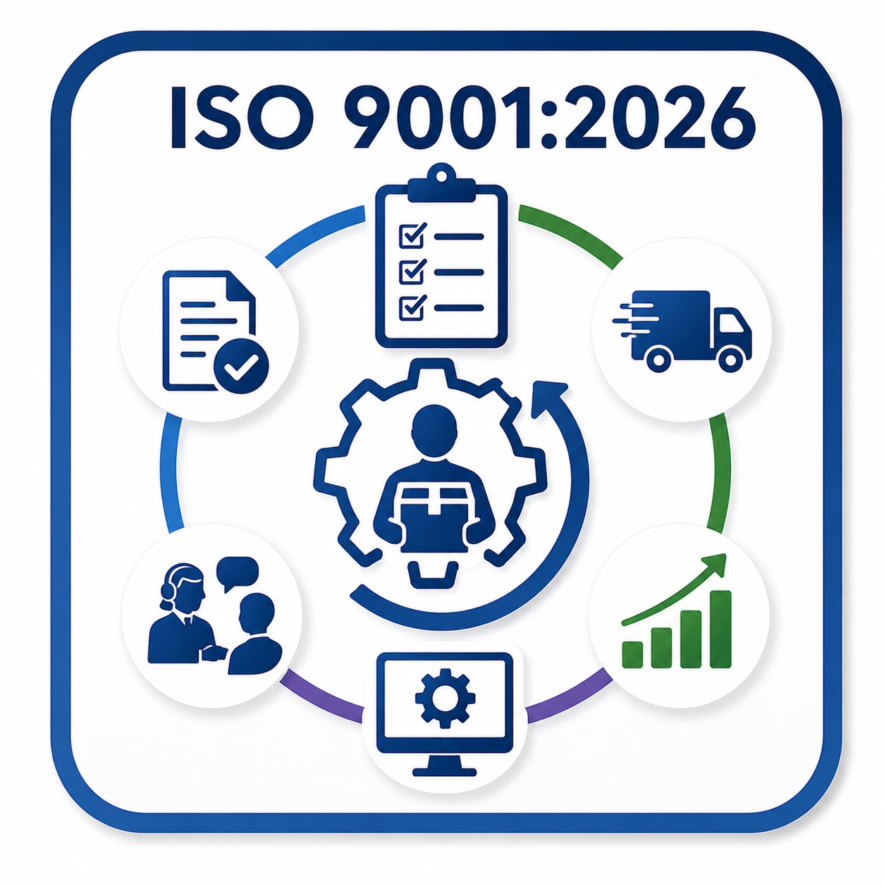 QPS 8.5-01 Service Provision