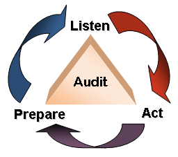 Start the interviewing skills assessment