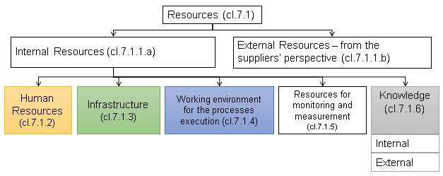ISO 9001:2015 Reading Materials