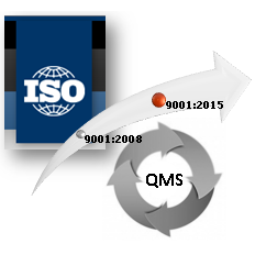ISO 9001:2015 QMS Transition Program