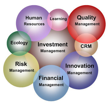 Sustainability Concepts